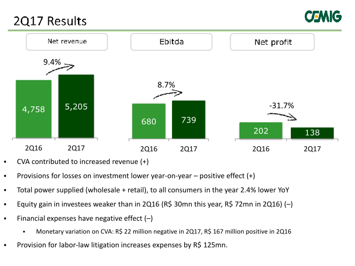 Cemig Results 2nd Quarter 2017 slide image #4