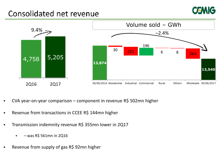 Cemig Results 2nd Quarter 2017 slide image #5