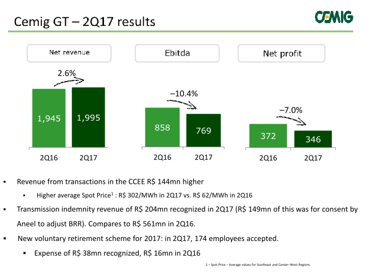 Cemig Results 2nd Quarter 2017 slide image #8