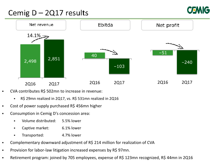 Cemig Results 2nd Quarter 2017 slide image #10