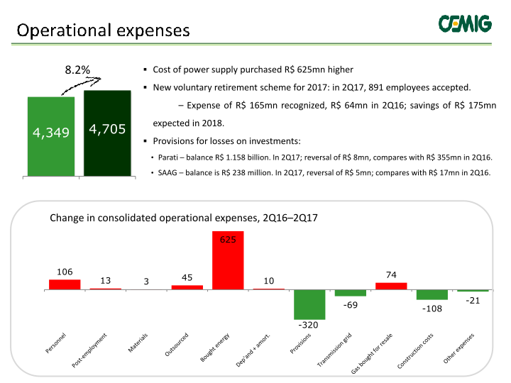 Cemig Results 2nd Quarter 2017 slide image #6