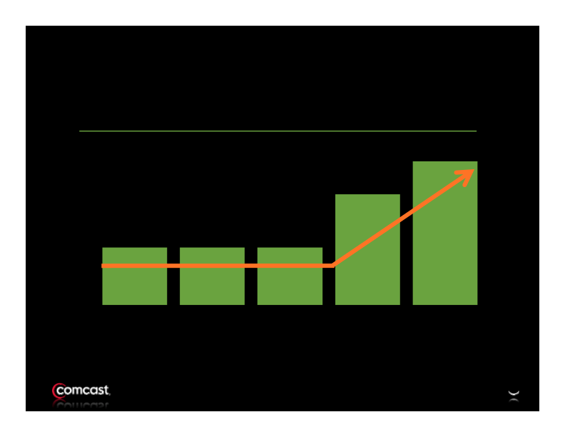 Merrill Lynch US Media Conference slide image #5