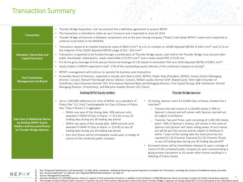 Overview of Repay Business Combination with Thunder Bridge Acquisition Ltd slide image #34