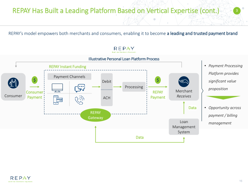 Overview of Repay Business Combination with Thunder Bridge Acquisition Ltd slide image #17