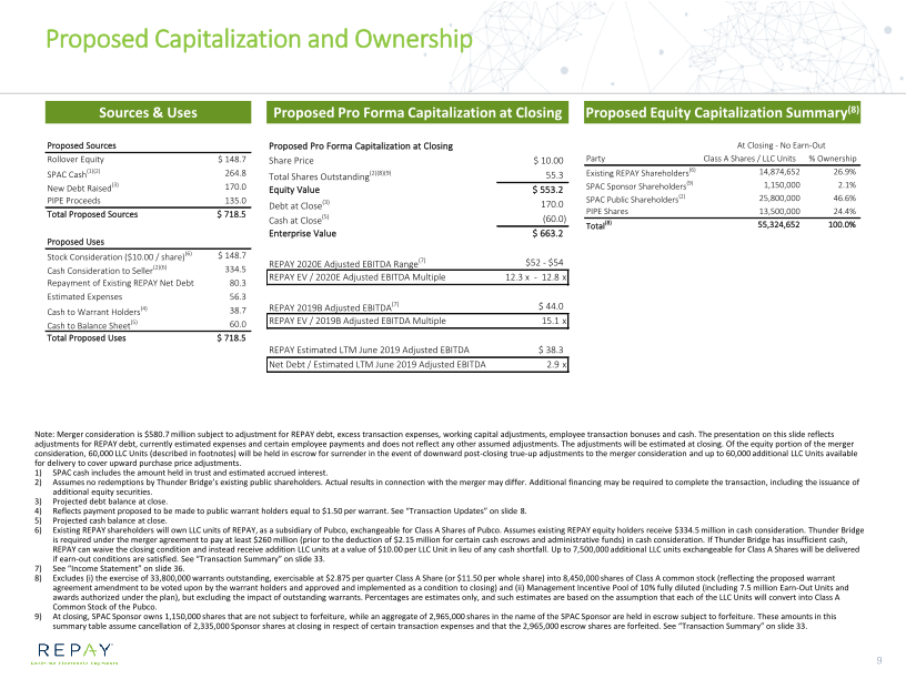 Overview of Repay Business Combination with Thunder Bridge Acquisition Ltd slide image #10