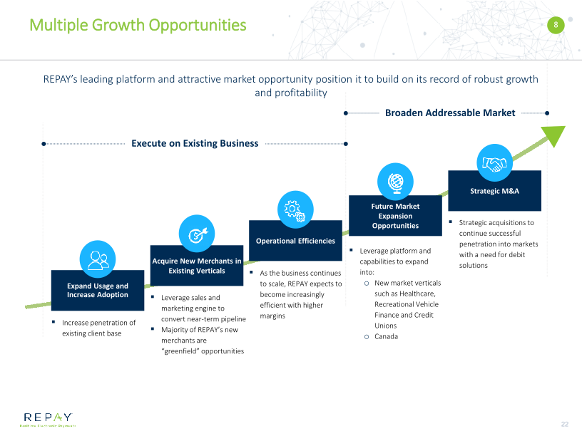 Overview of Repay Business Combination with Thunder Bridge Acquisition Ltd slide image #23