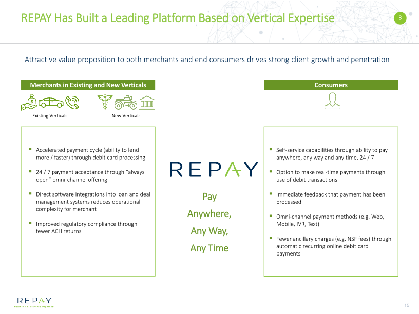 Overview of Repay Business Combination with Thunder Bridge Acquisition Ltd slide image #16