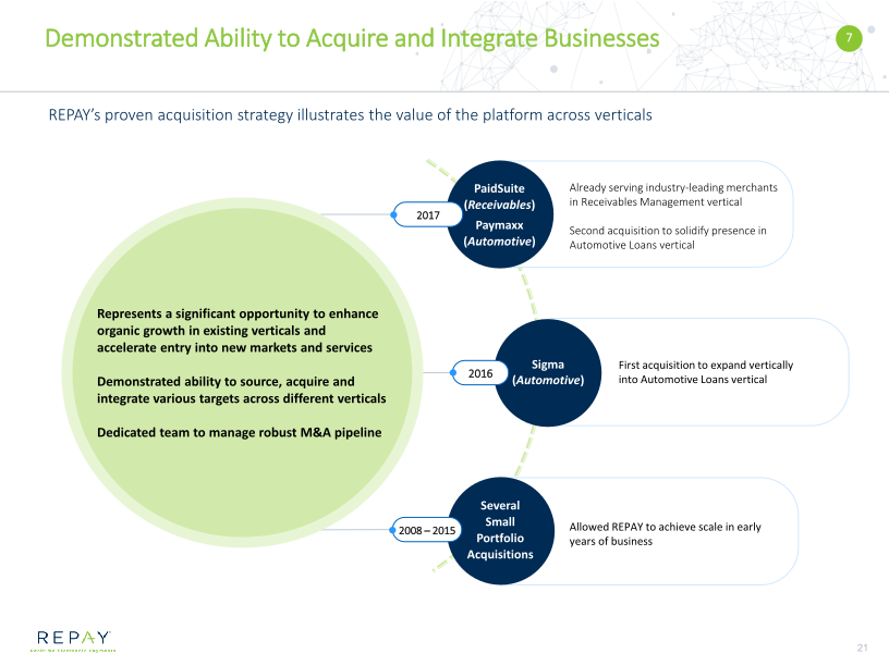 Overview of Repay Business Combination with Thunder Bridge Acquisition Ltd slide image #22