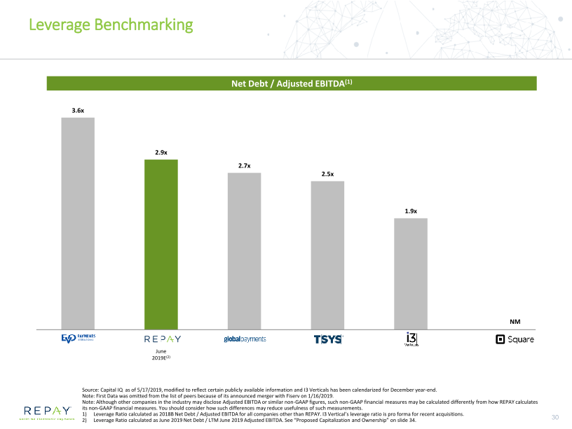 Overview of Repay Business Combination with Thunder Bridge Acquisition Ltd slide image #31