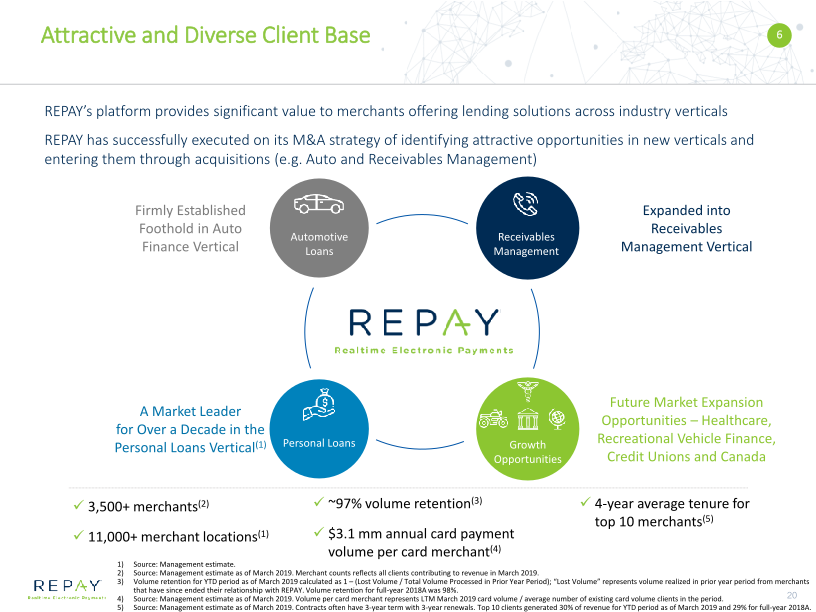 Overview of Repay Business Combination with Thunder Bridge Acquisition Ltd slide image #21