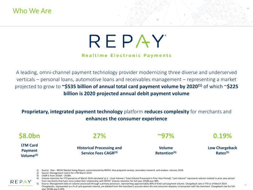 Overview of Repay Business Combination with Thunder Bridge Acquisition Ltd slide image #7