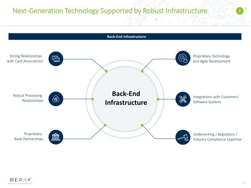 Overview of Repay Business Combination with Thunder Bridge Acquisition Ltd slide image #19