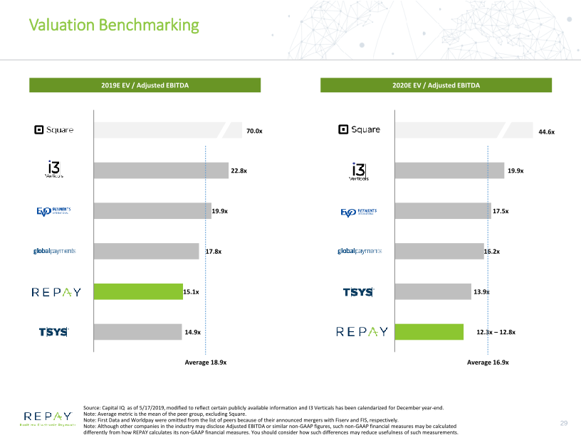 Overview of Repay Business Combination with Thunder Bridge Acquisition Ltd slide image #30