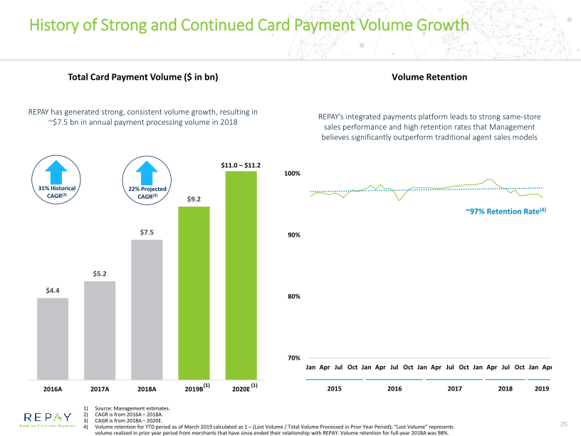 Overview of Repay Business Combination with Thunder Bridge Acquisition Ltd slide image #27