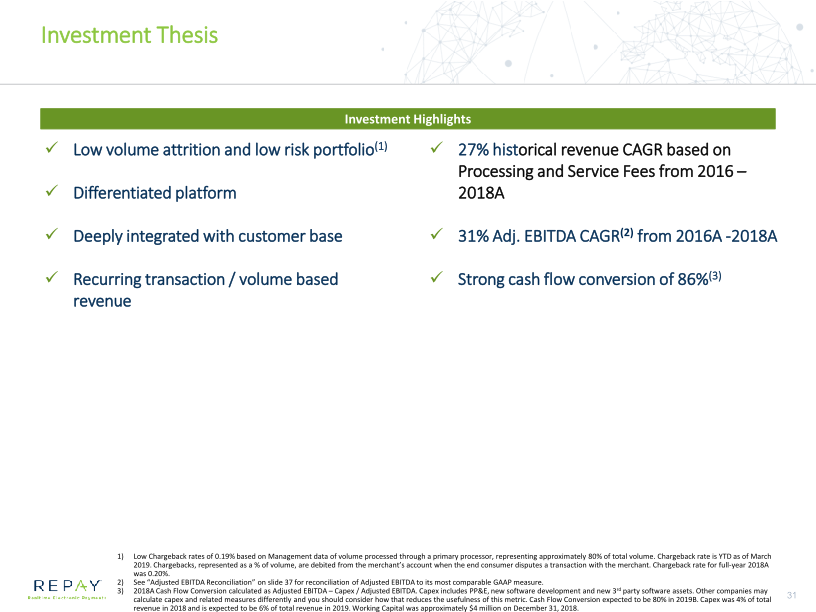 Overview of Repay Business Combination with Thunder Bridge Acquisition Ltd slide image #32