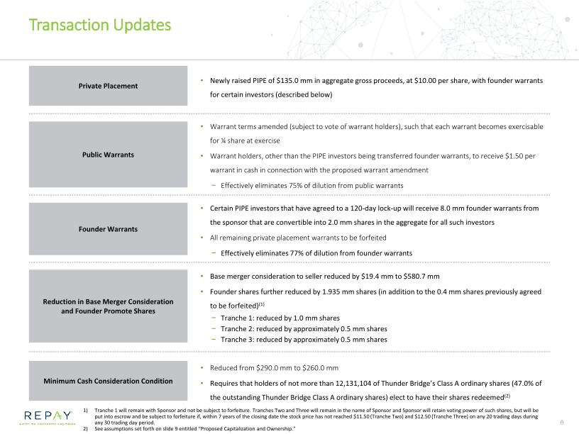 Overview of Repay Business Combination with Thunder Bridge Acquisition Ltd slide image #9