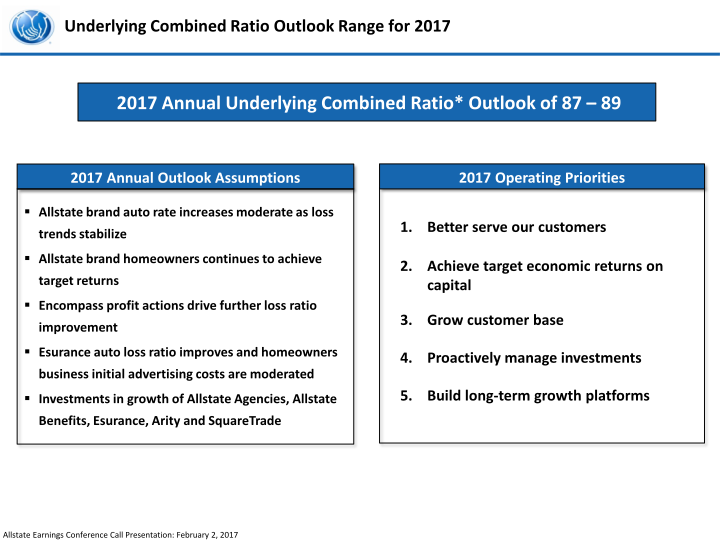 The Allstate Corporation Fourth Quarter 2016 Earnings Presentation slide image #5