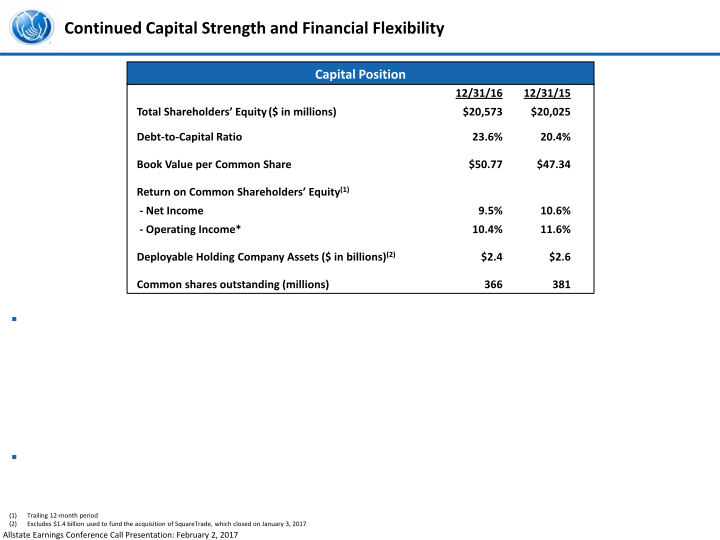 The Allstate Corporation Fourth Quarter 2016 Earnings Presentation slide image #14