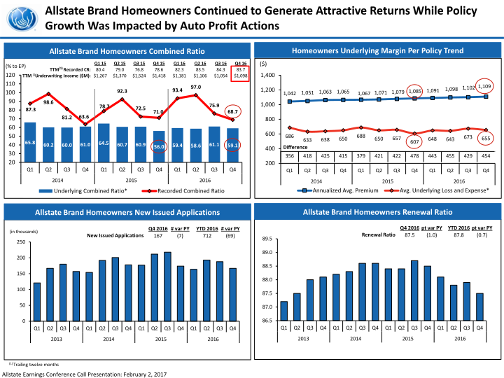 The Allstate Corporation Fourth Quarter 2016 Earnings Presentation slide image #9