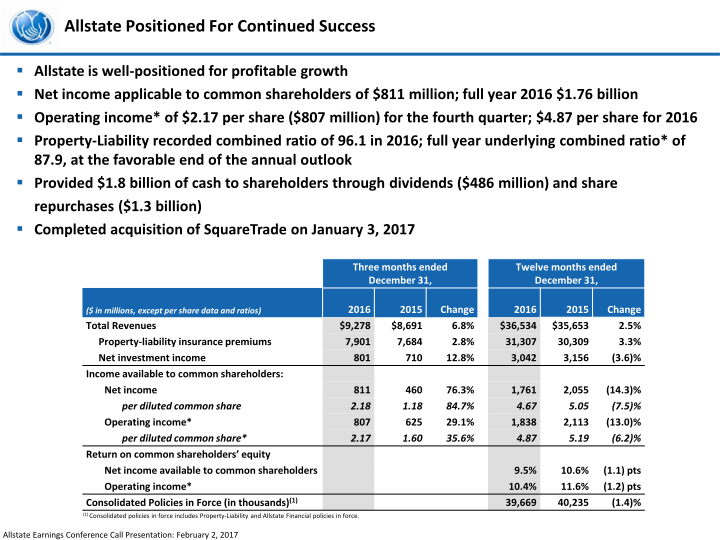 The Allstate Corporation Fourth Quarter 2016 Earnings Presentation slide image #4