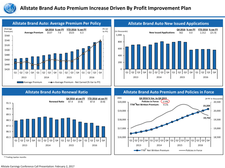 The Allstate Corporation Fourth Quarter 2016 Earnings Presentation slide image #8