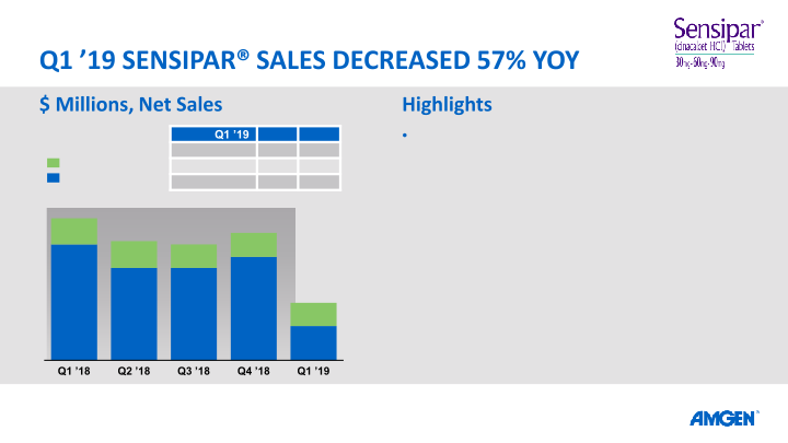 Q1 19 Earnings Call slide image #25