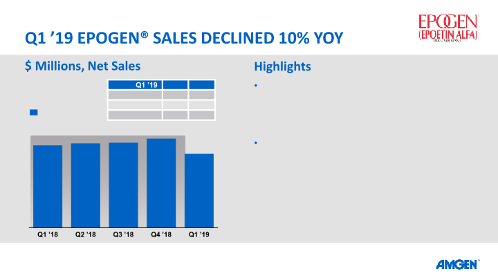 Q1 19 Earnings Call slide image #22