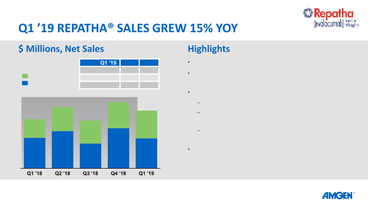 Q1 19 Earnings Call slide image #13