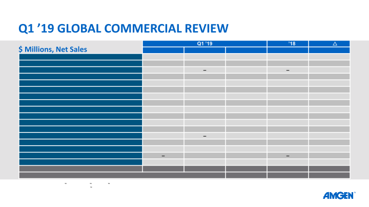 Q1 19 Earnings Call slide image #11