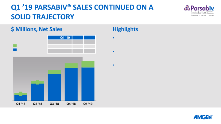 Q1 19 Earnings Call slide image #24