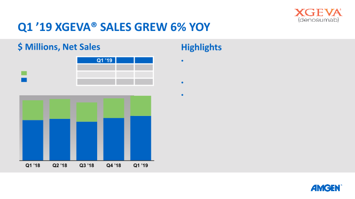 Q1 19 Earnings Call slide image #17