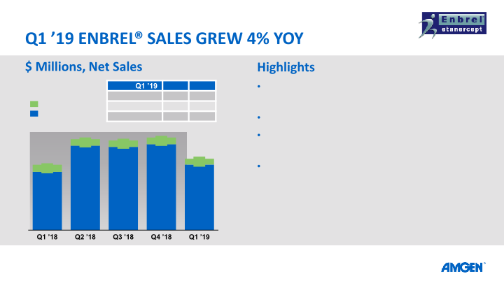 Q1 19 Earnings Call slide image #19