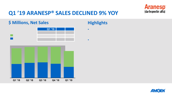 Q1 19 Earnings Call slide image #23