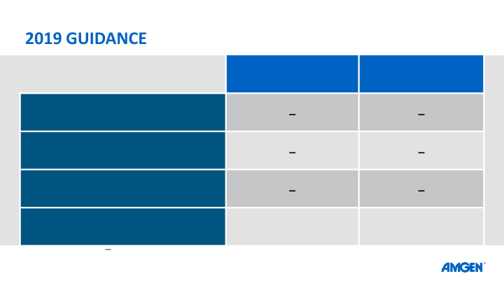 Q1 19 Earnings Call slide image #9