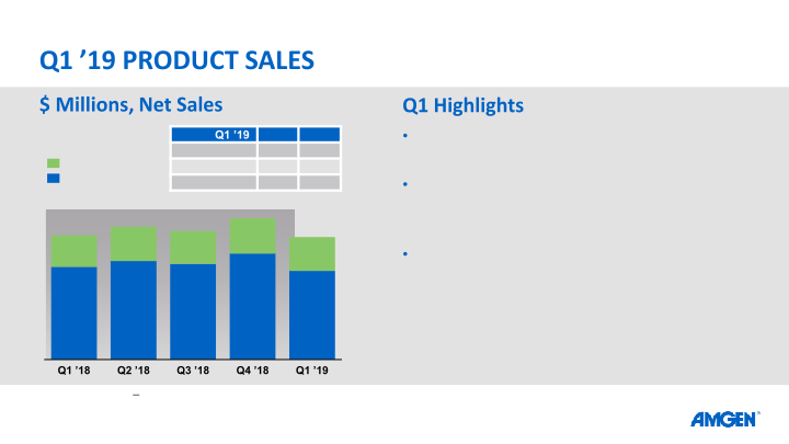 Q1 19 Earnings Call slide image #12