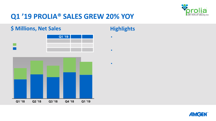 Q1 19 Earnings Call slide image #14