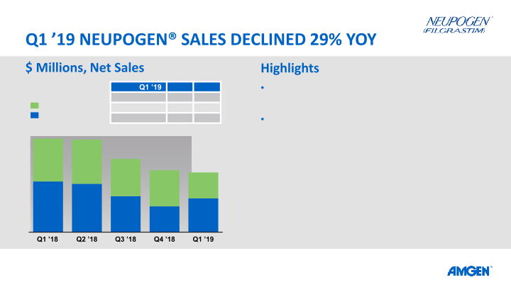 Q1 19 Earnings Call slide image #21