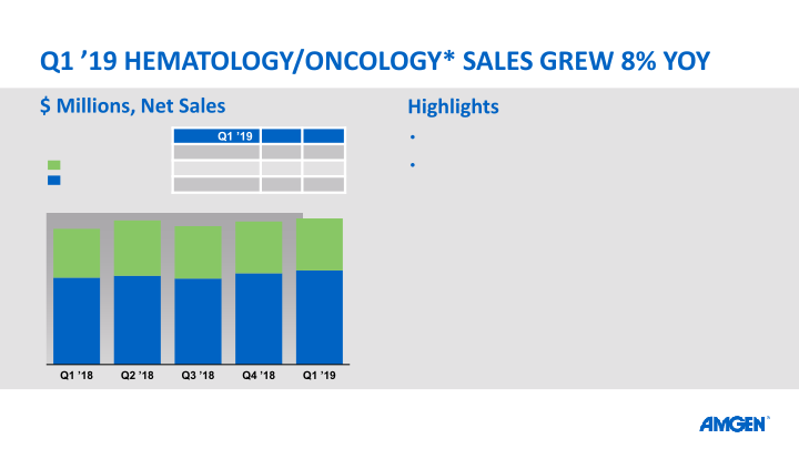 Q1 19 Earnings Call slide image #16