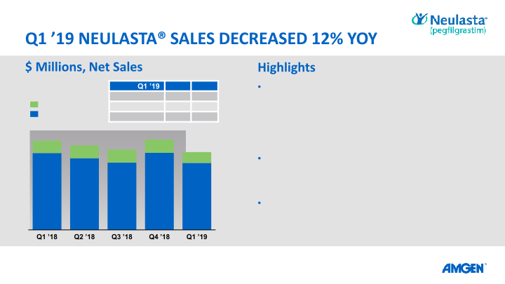 Q1 19 Earnings Call slide image #20