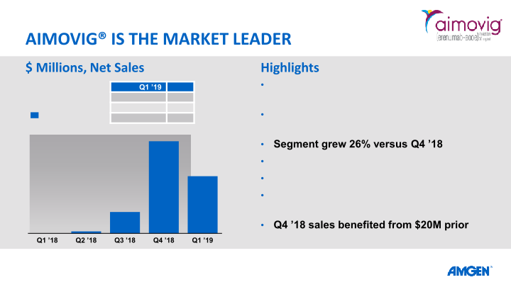 Q1 19 Earnings Call slide image #15