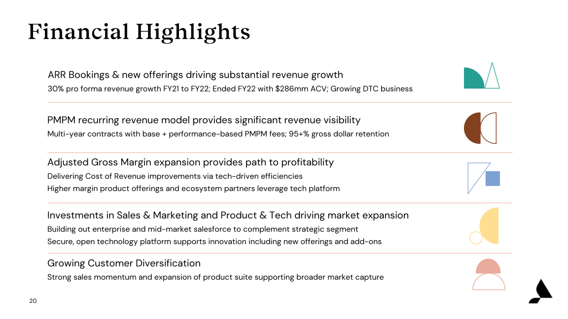 Accolade Inc. Investor Presentation slide image #21