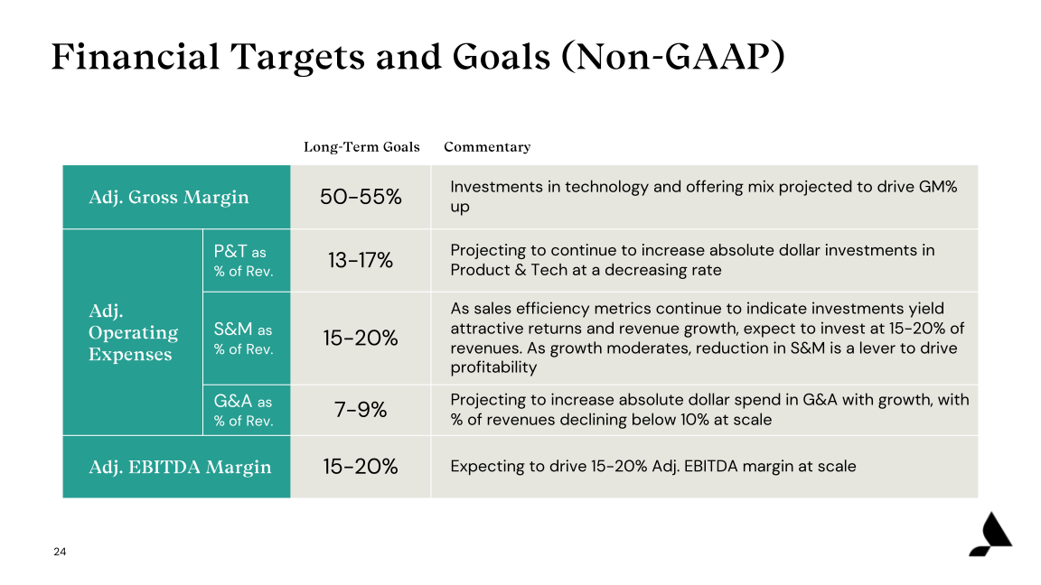 Accolade Inc. Investor Presentation slide image #25