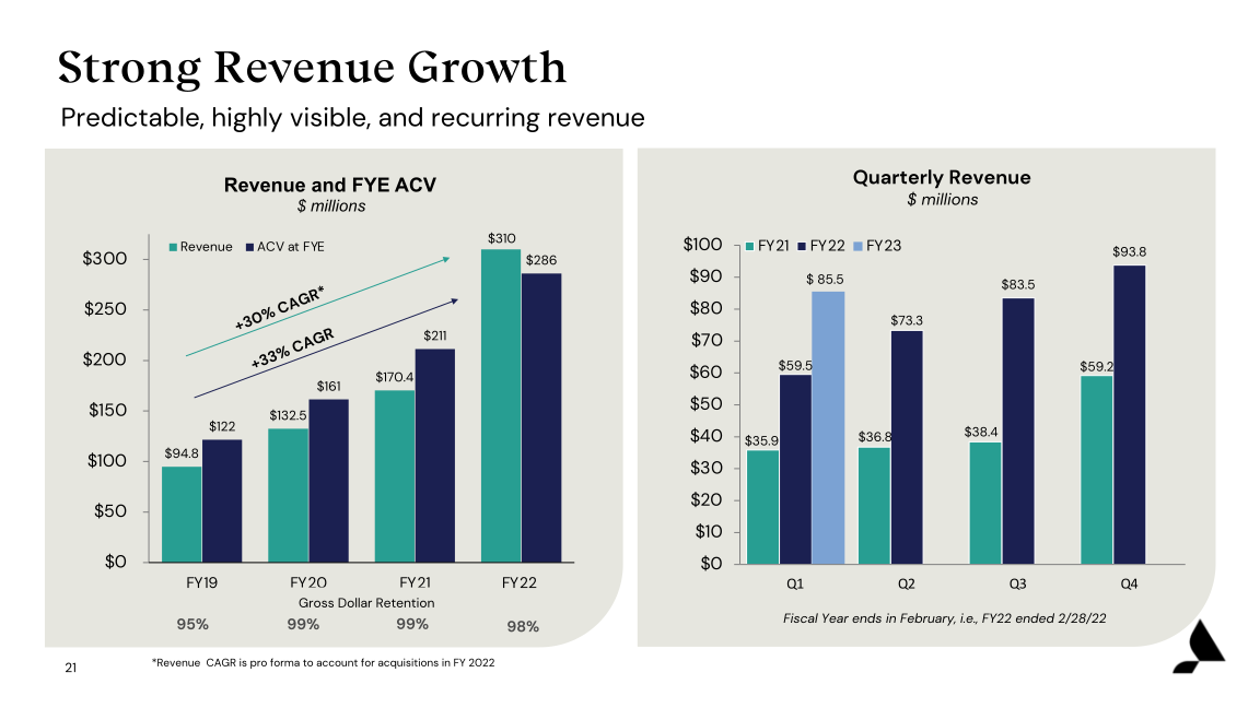 Accolade Inc. Investor Presentation slide image #22