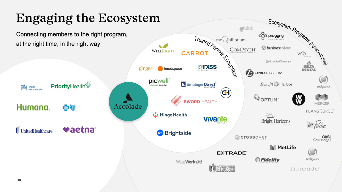 Accolade Inc. Investor Presentation slide image #16