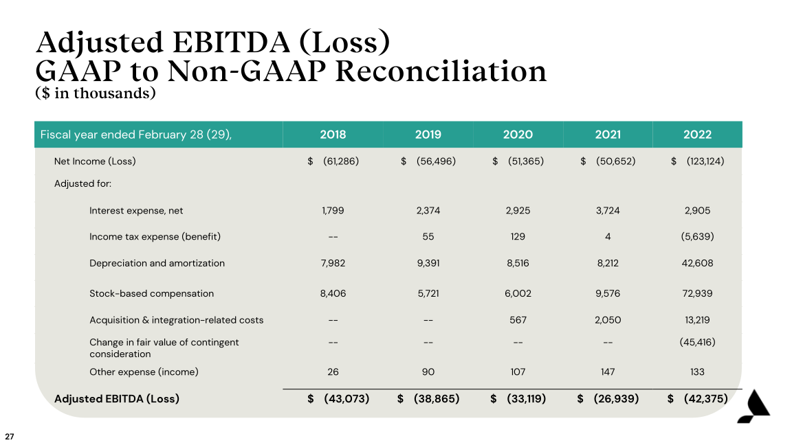 Accolade Inc. Investor Presentation slide image #28