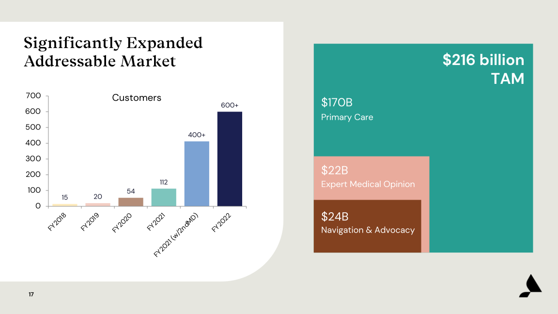 Accolade Inc. Investor Presentation slide image #18