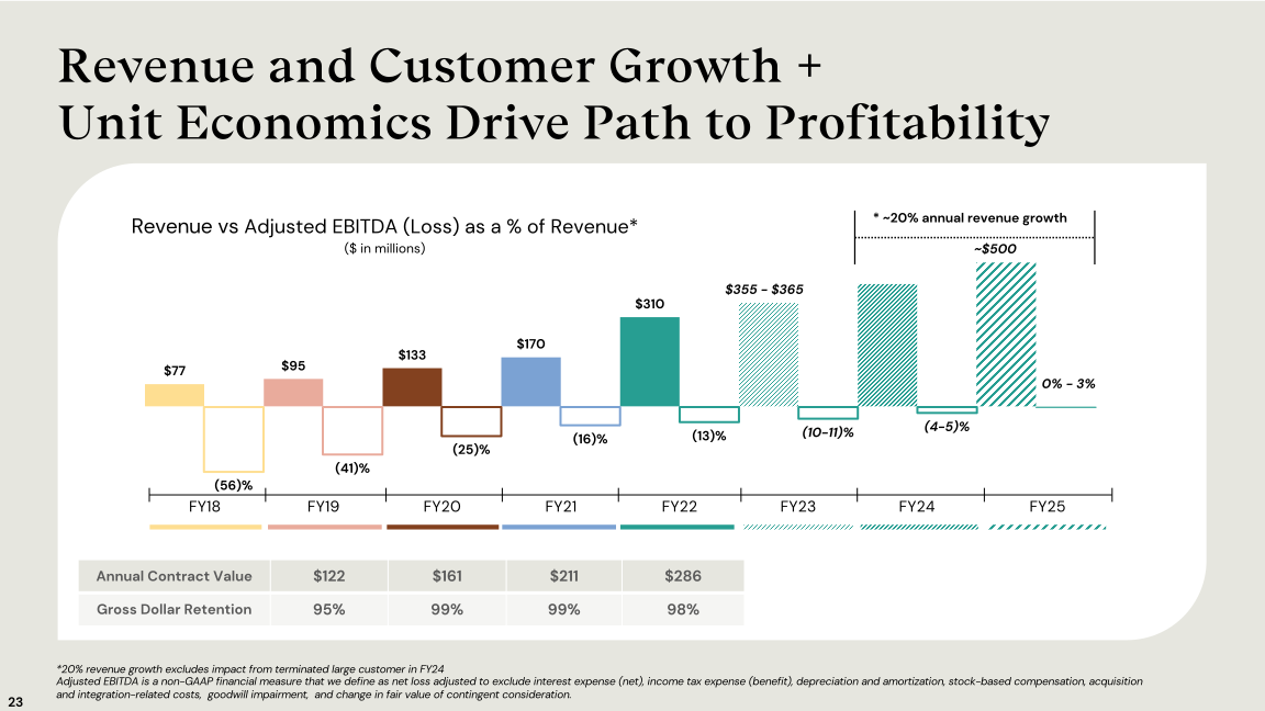 Accolade Inc. Investor Presentation slide image #24