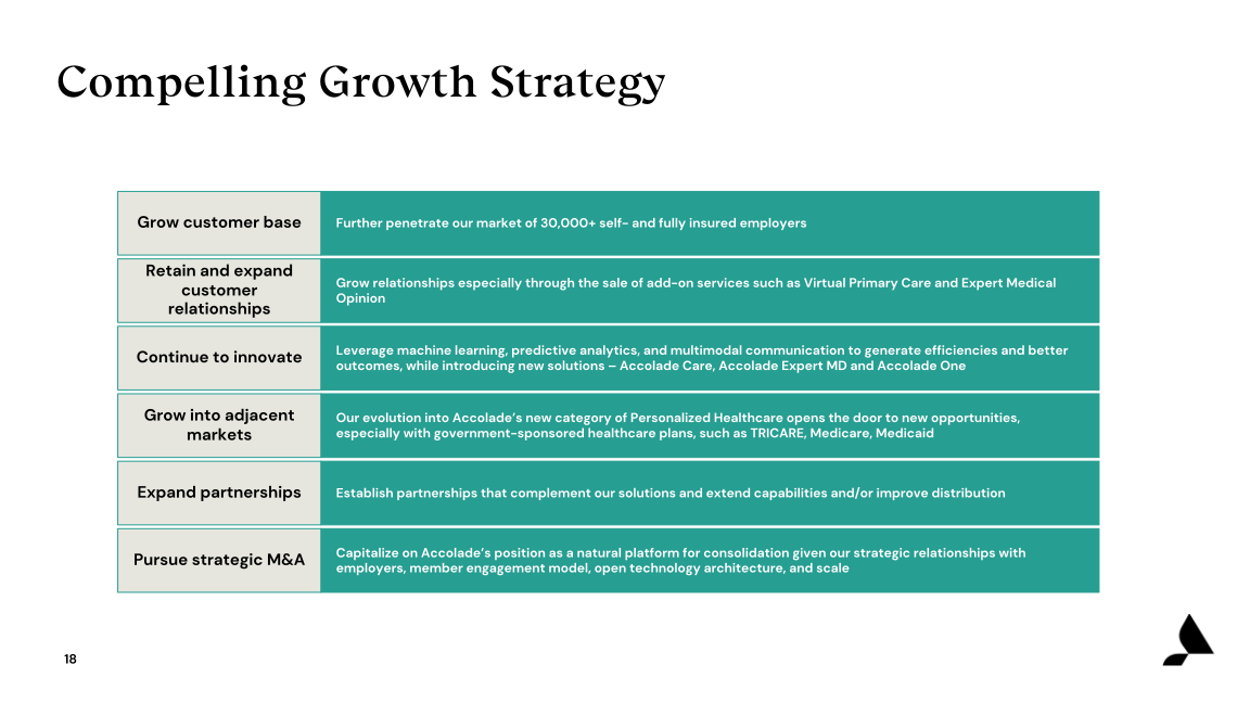 Accolade Inc. Investor Presentation slide image #19