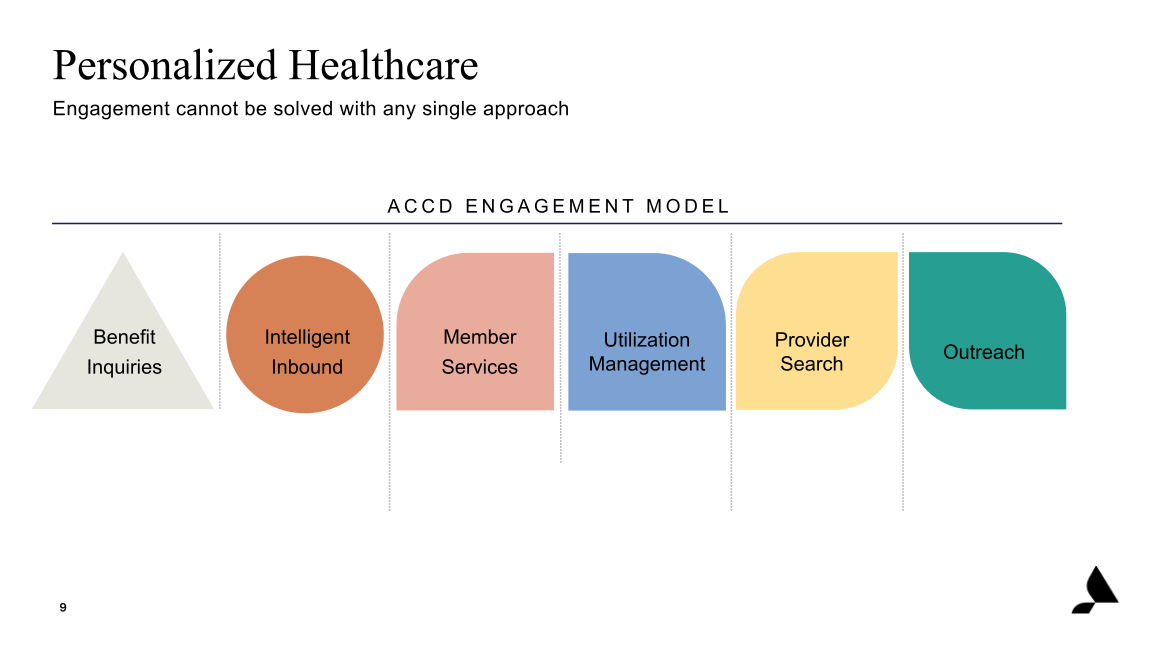 Accolade Inc. Investor Presentation slide image #10