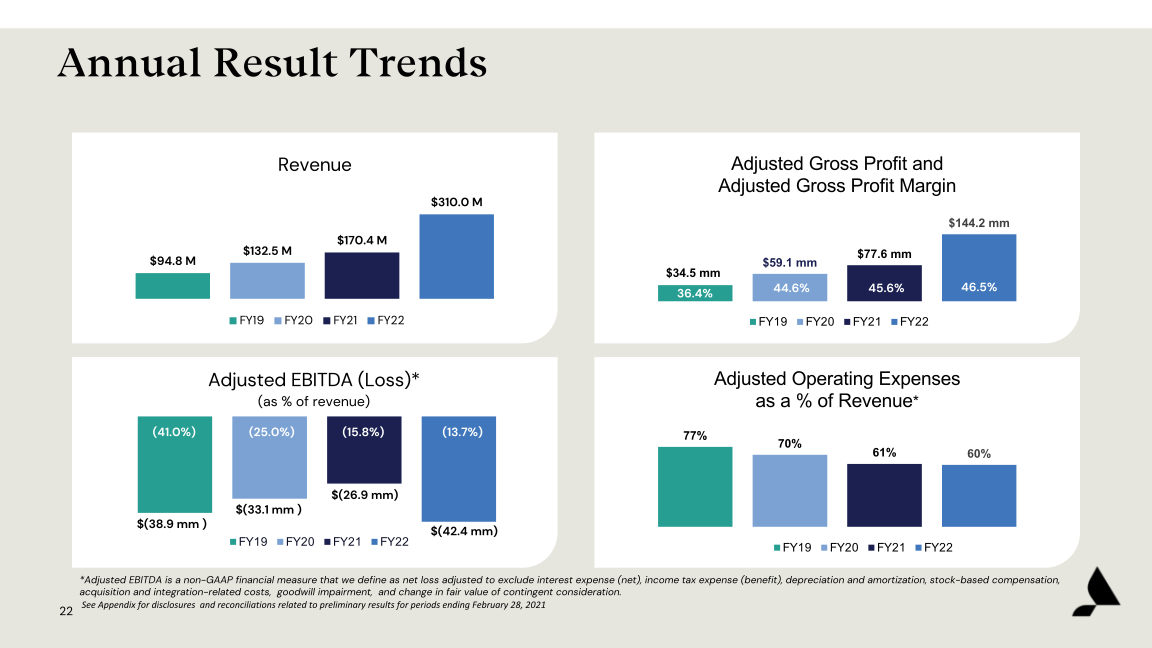 Accolade Inc. Investor Presentation slide image #23